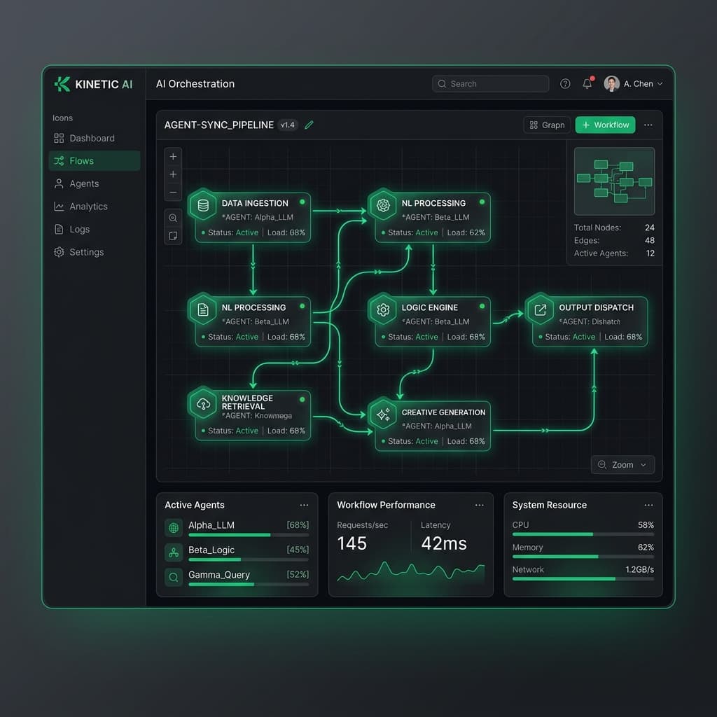 AI Orchestration Framework